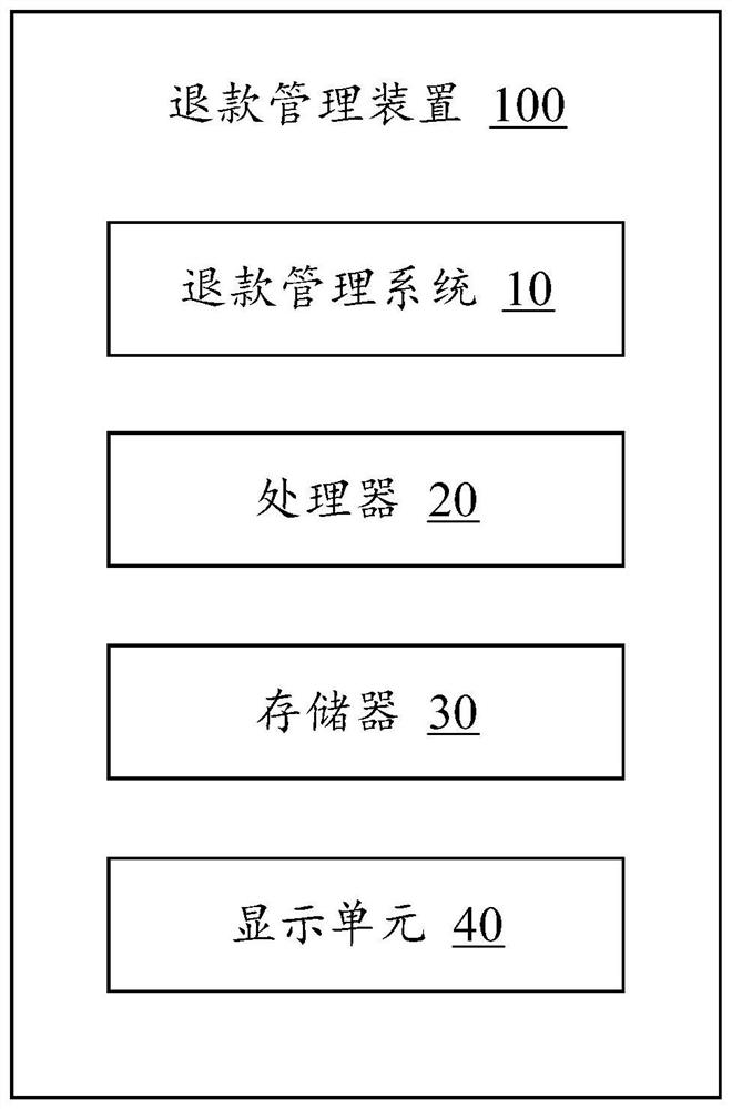 Refund management method, device and storage medium