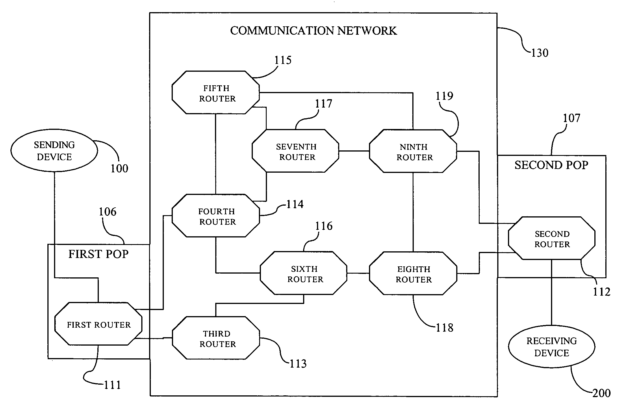 Defining a static path through a communications network to provide wiretap law compliance