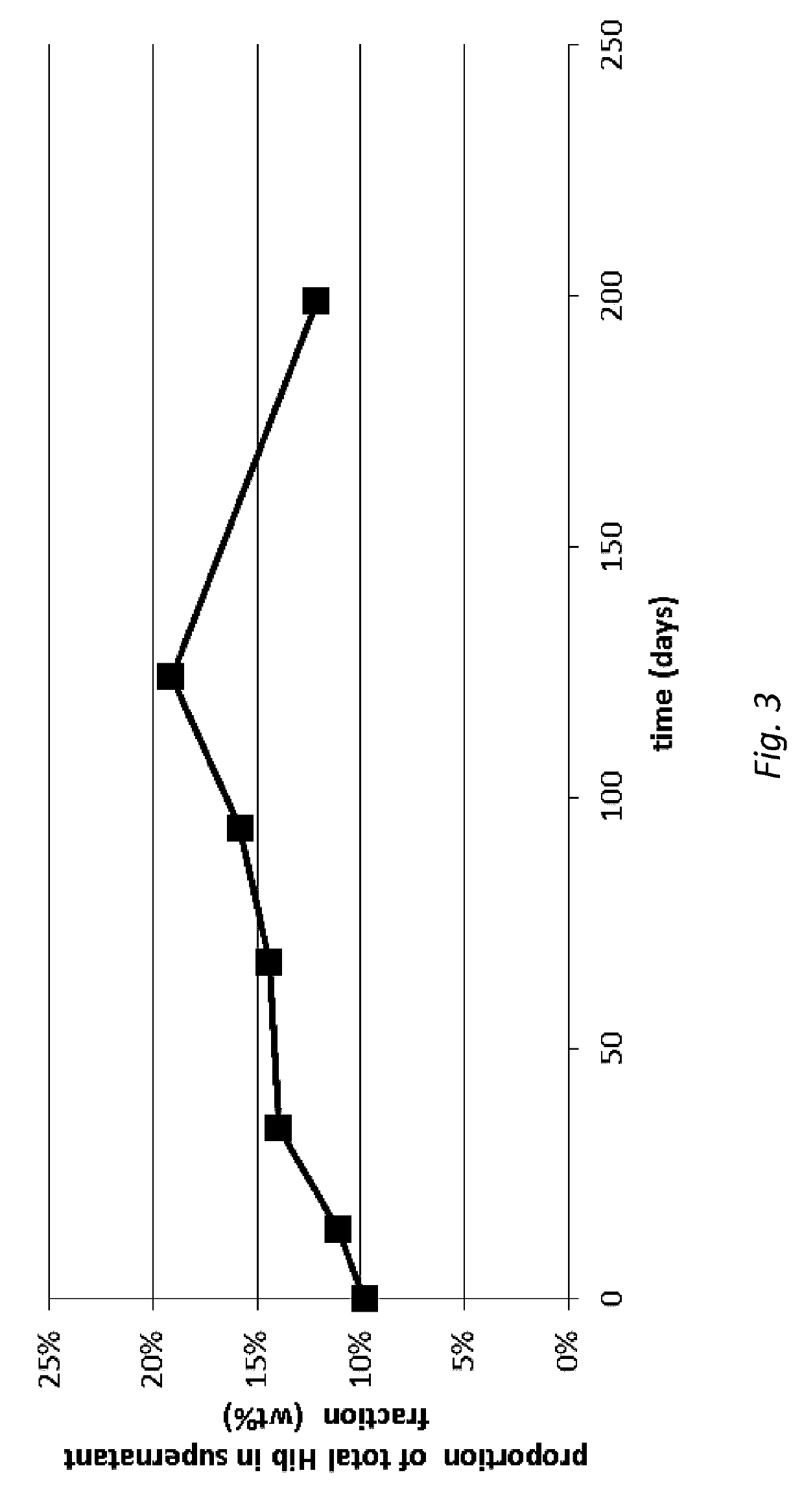 Drug delivery particles