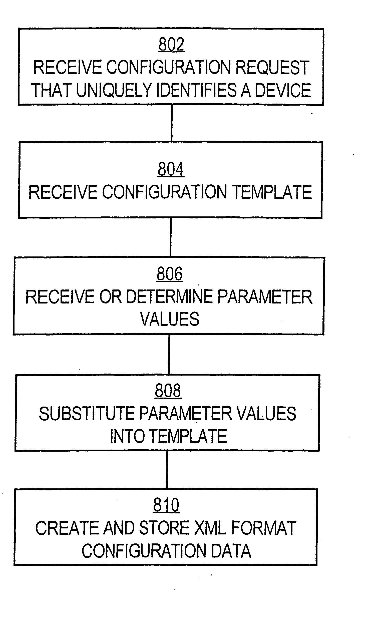 Method and apparatus for provisioning network devices using instructions in extensible markup language
