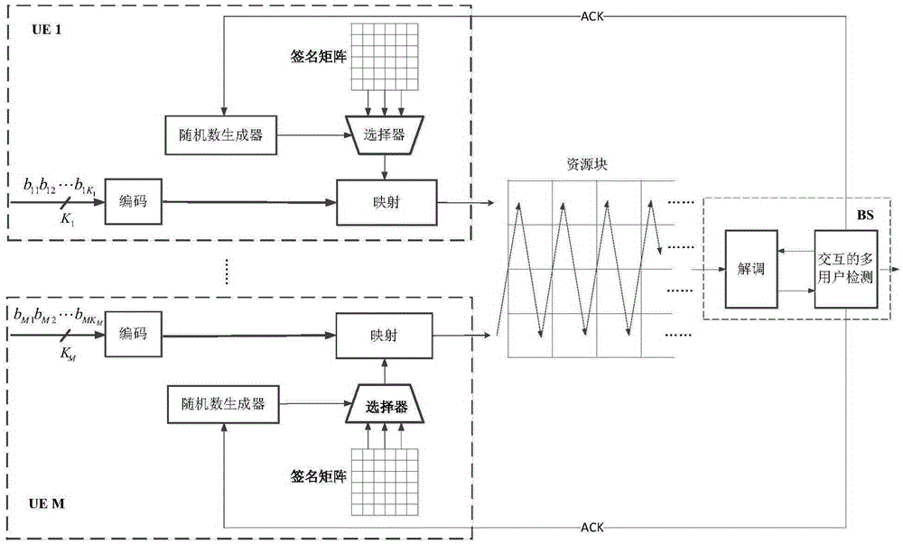 Terminal access method and device