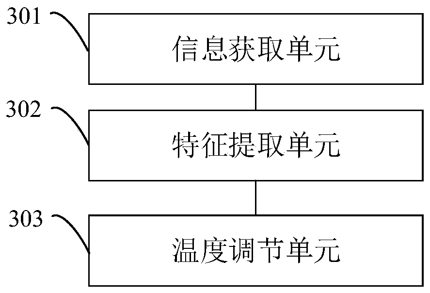 Air conditioner and air conditioner air outlet temperature adjusting method and device thereof