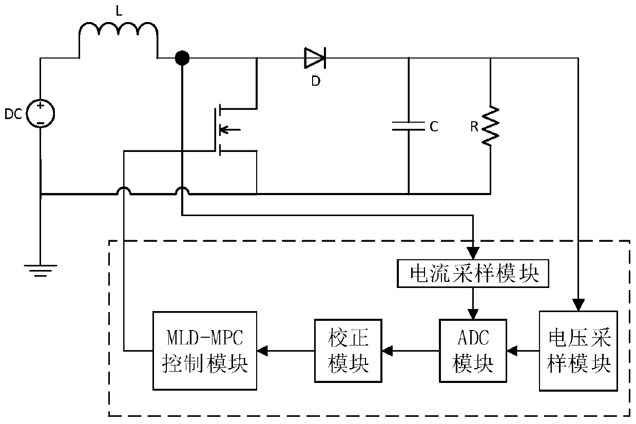 Constant-power load control method and circuit applied to DC-DC converter