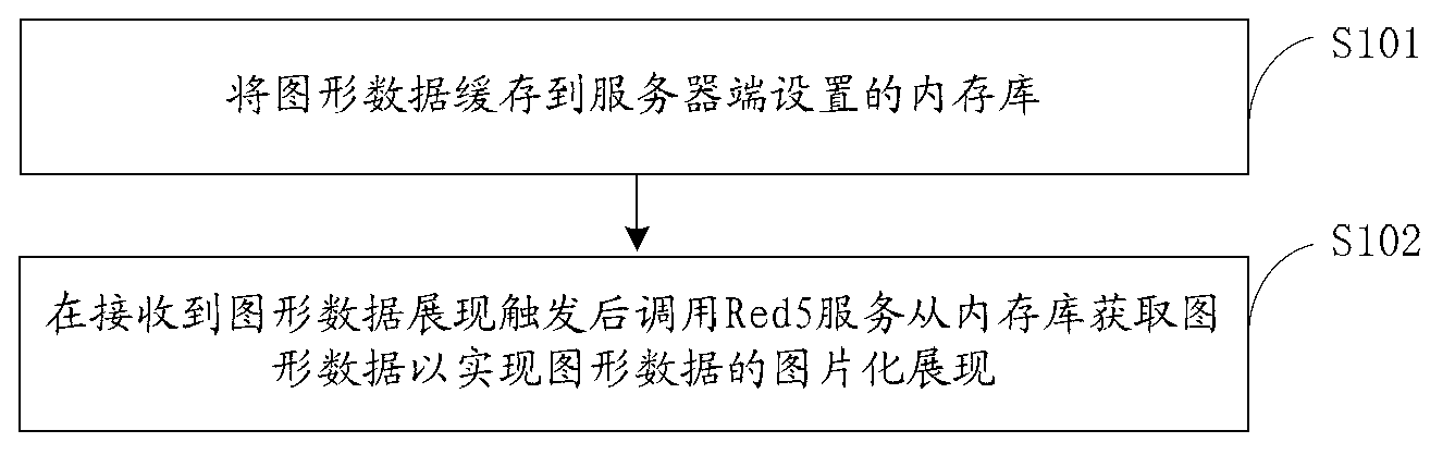 Graphic data displaying method and graphic data displaying device based on black out management system