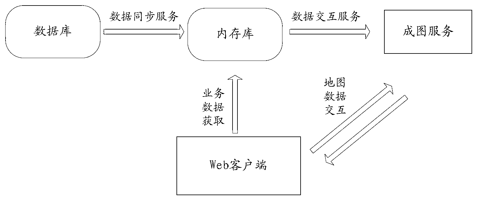 Graphic data displaying method and graphic data displaying device based on black out management system