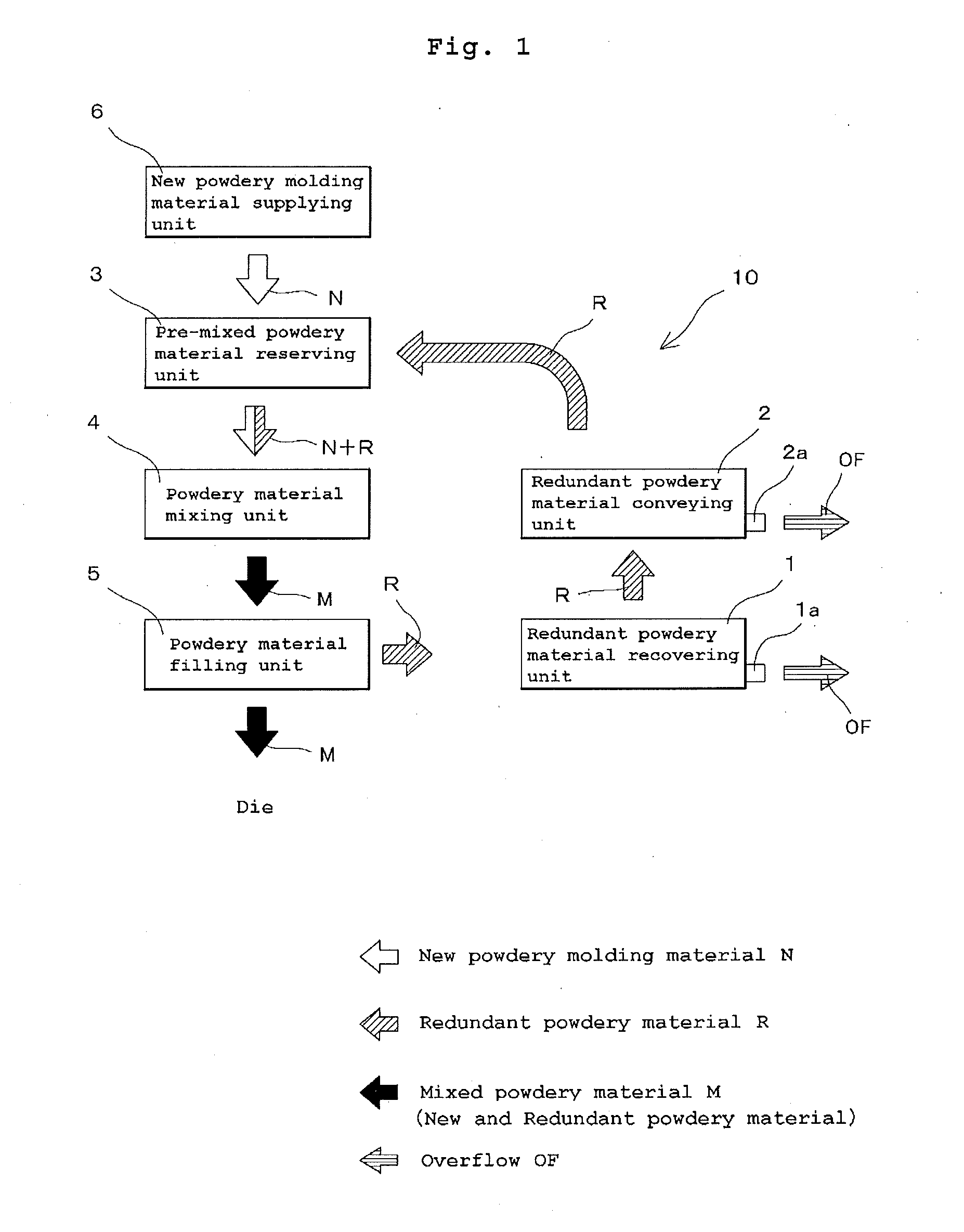 Powder filling device with redundant powder collection mechanism, and rotary compression molding machine