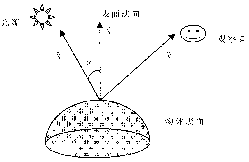Method for rebuilding shape of hemisphere three-dimensional surface with control point information