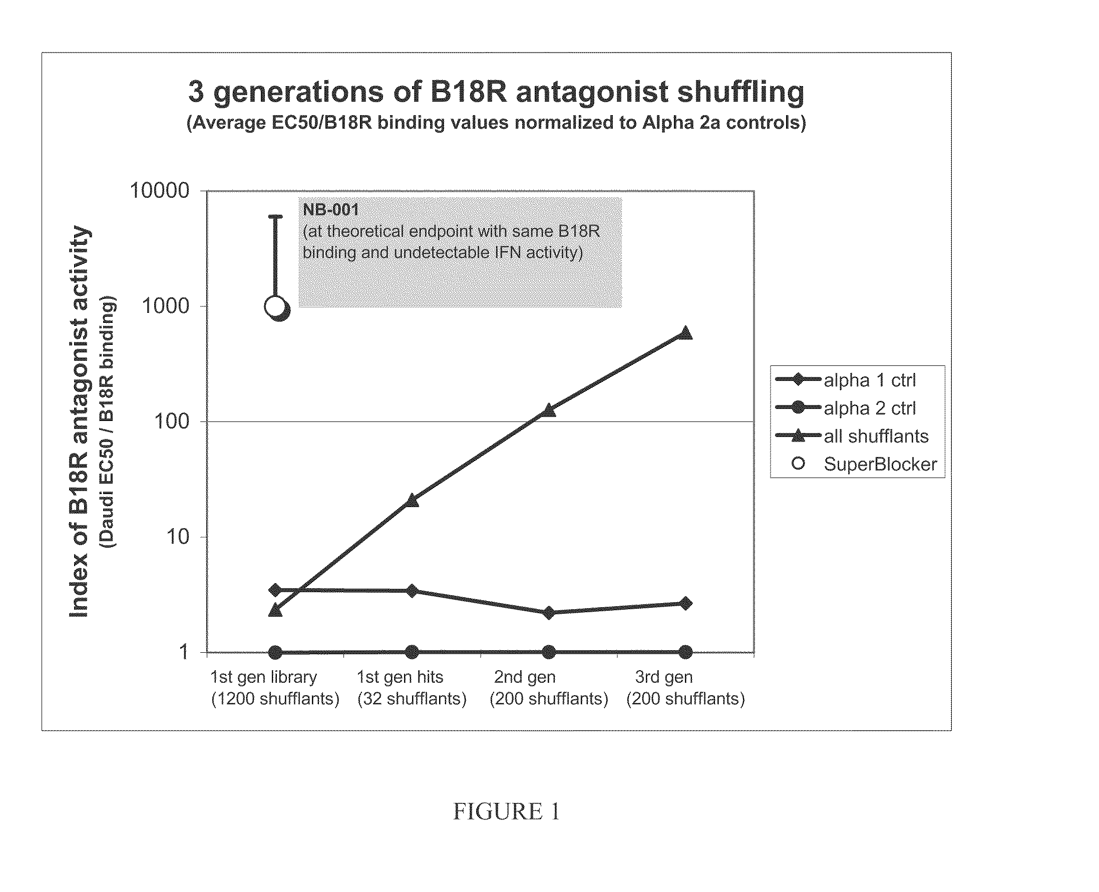 Antagonism or evasion of soluble cytokine receptors