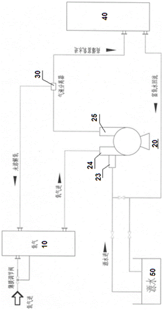 Oxygenating and sterilizing integrated special equipment for aquaculture water