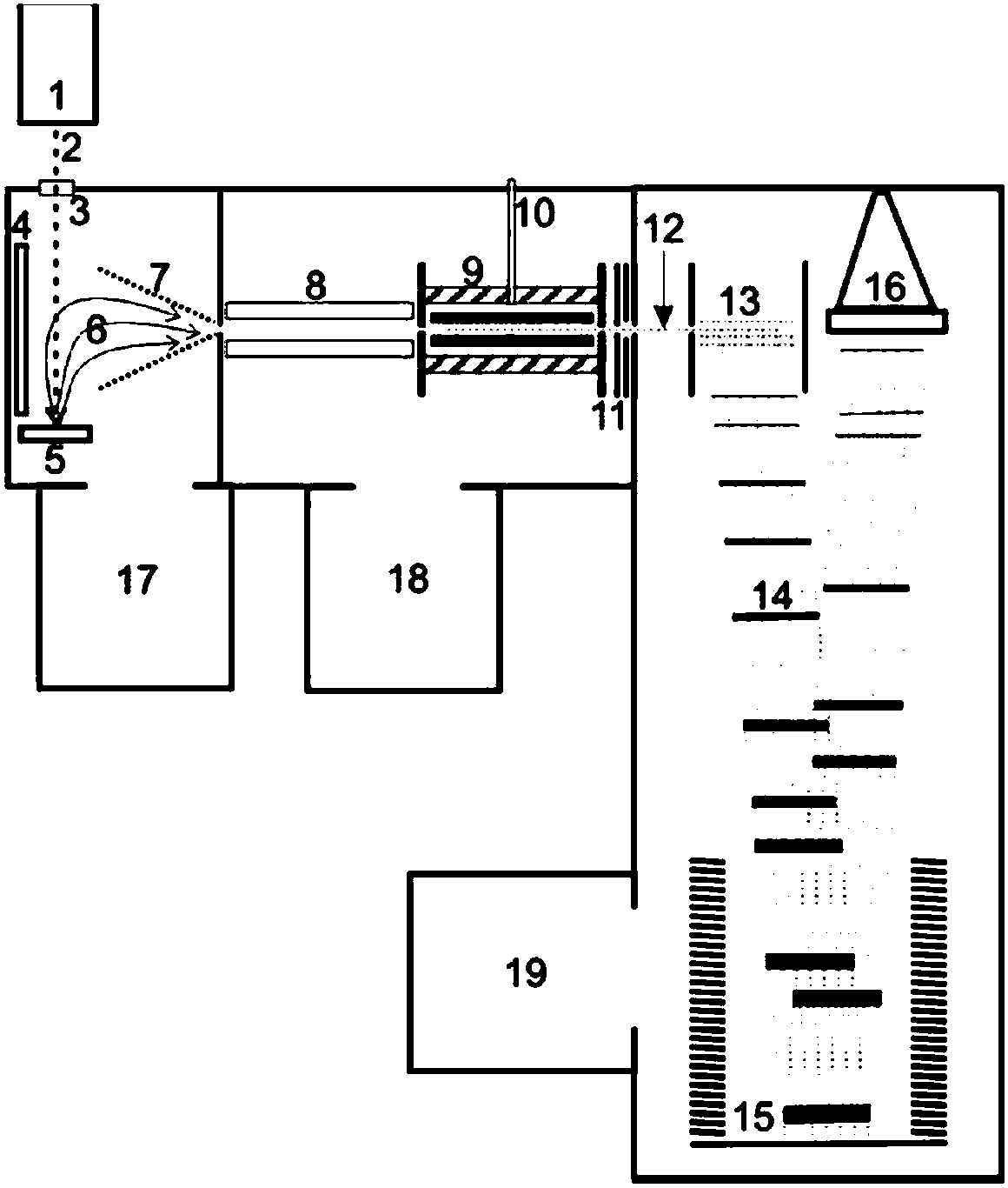 Mass spectrometer with laser system for producing photons of different energies