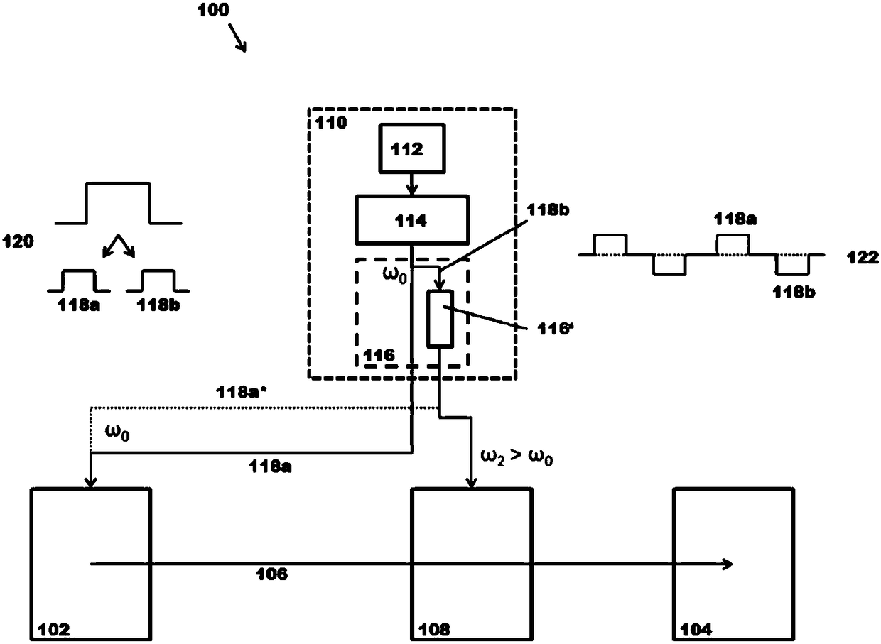 Mass spectrometer with laser system for producing photons of different energies