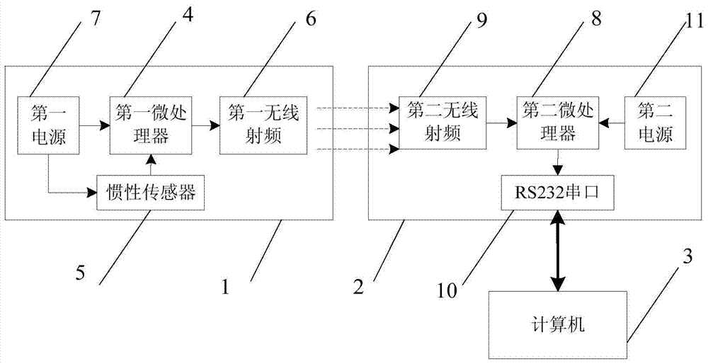 Human gesture detection system based on MEMS inertial sensor and detection method for same