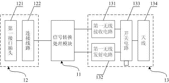 Wireless conversion device of multimedia interface