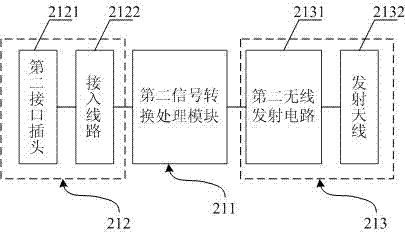 Wireless conversion device of multimedia interface