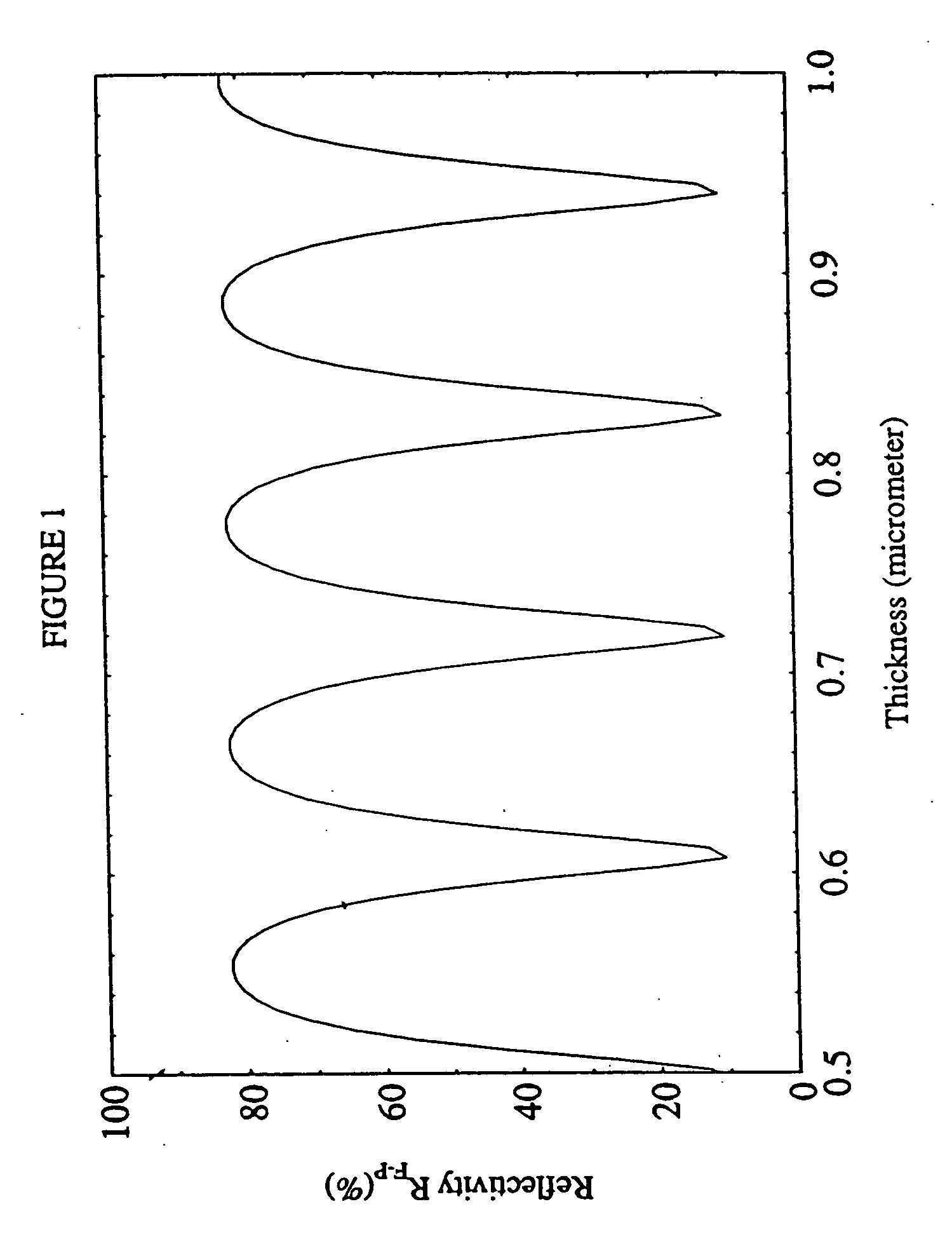 Resonant fabry-perot semiconductor saturable absorbers and two photon absorption power limiters