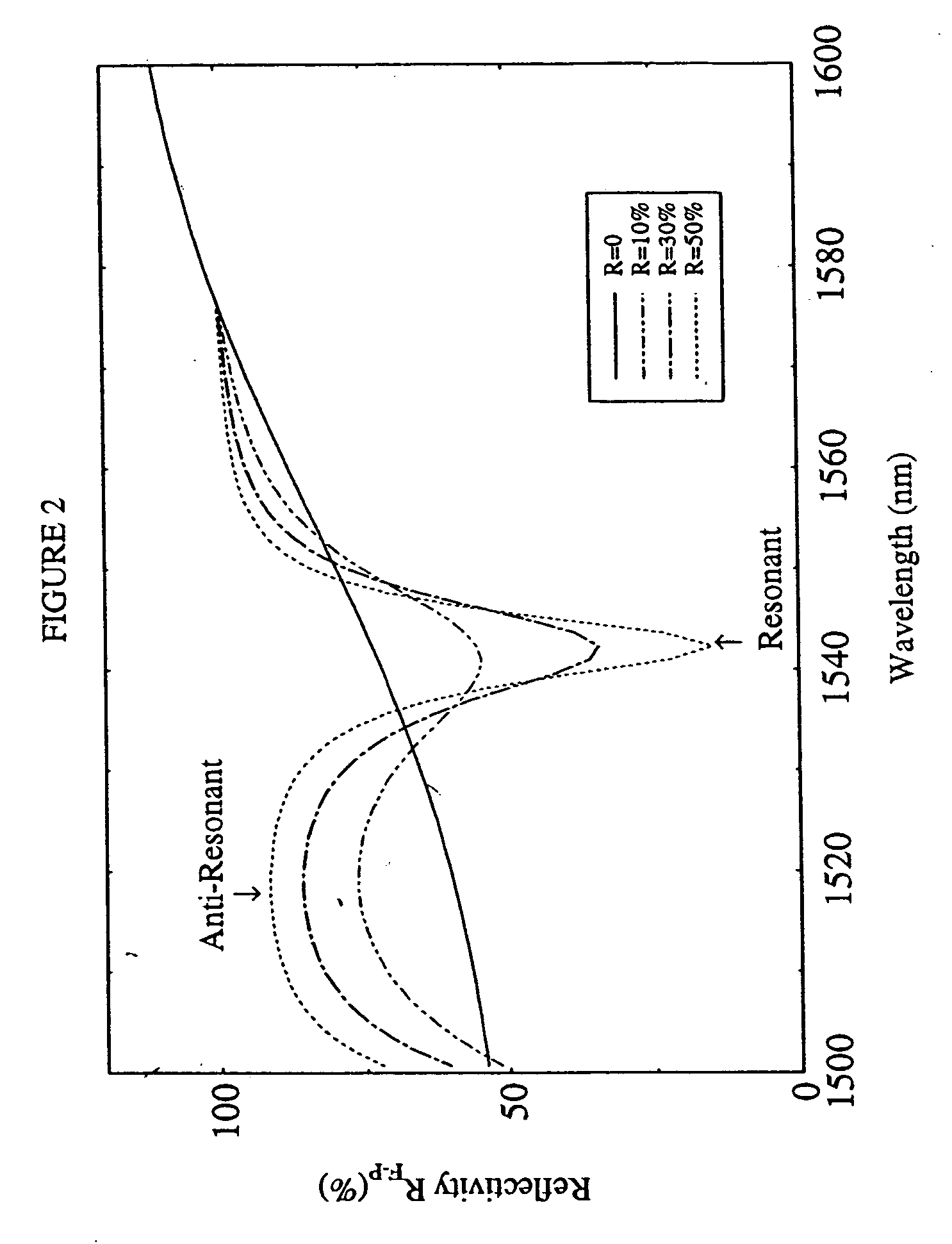 Resonant fabry-perot semiconductor saturable absorbers and two photon absorption power limiters