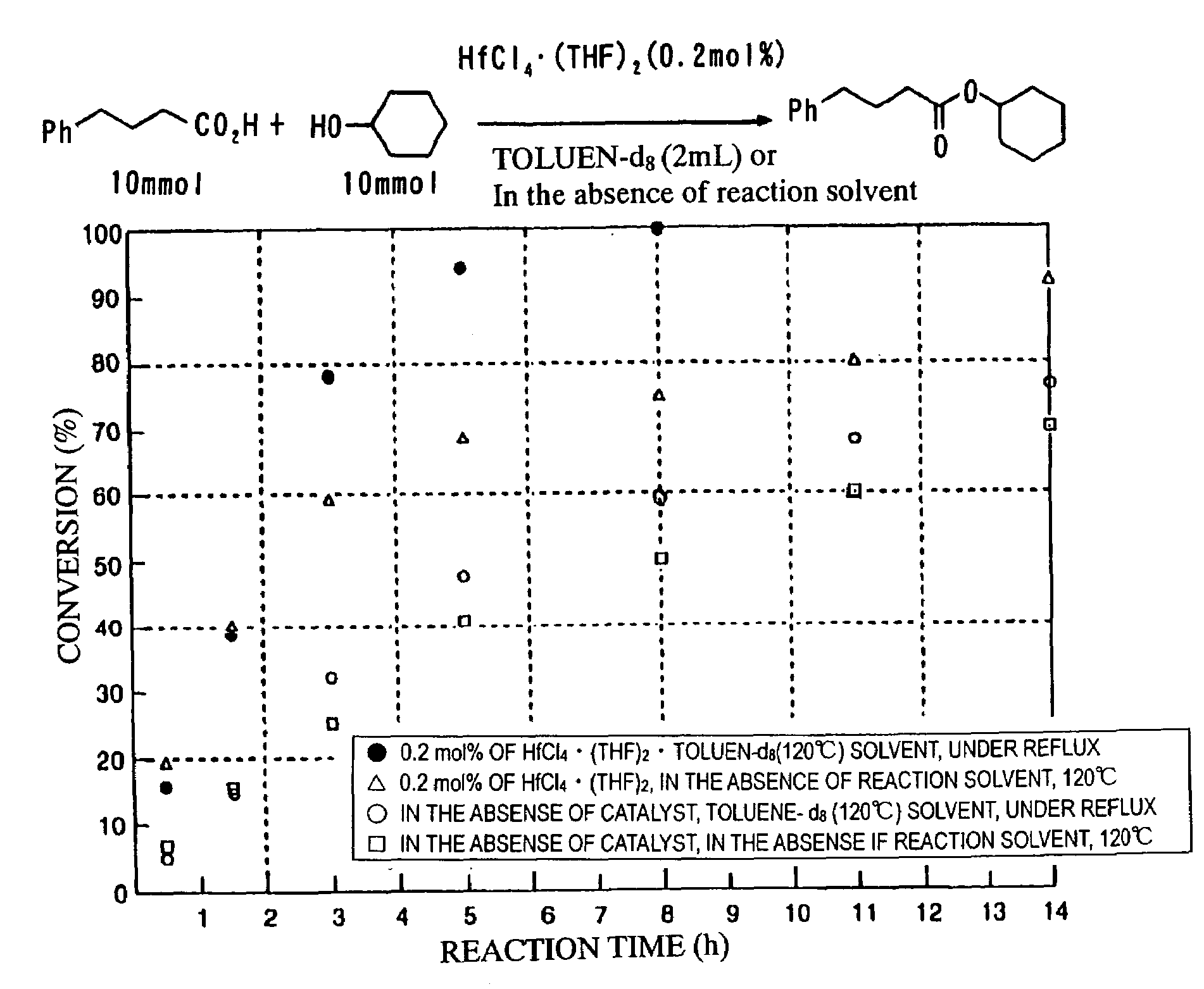 Method for preparing ester condensate