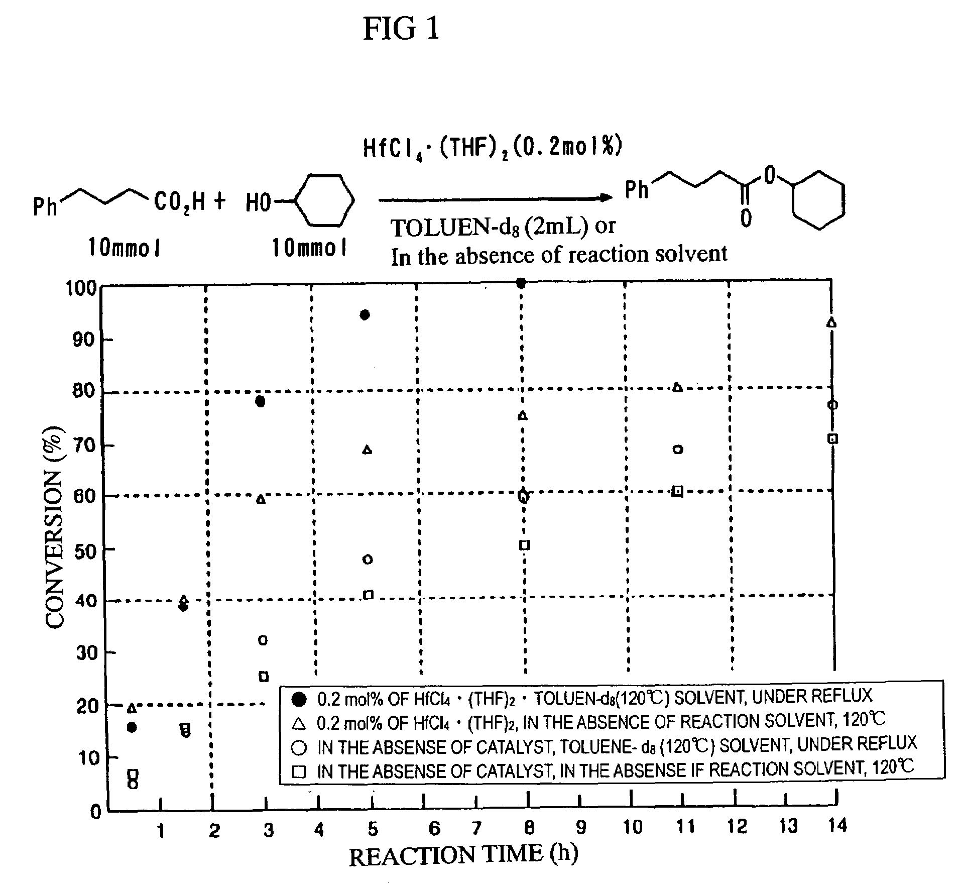 Method for preparing ester condensate