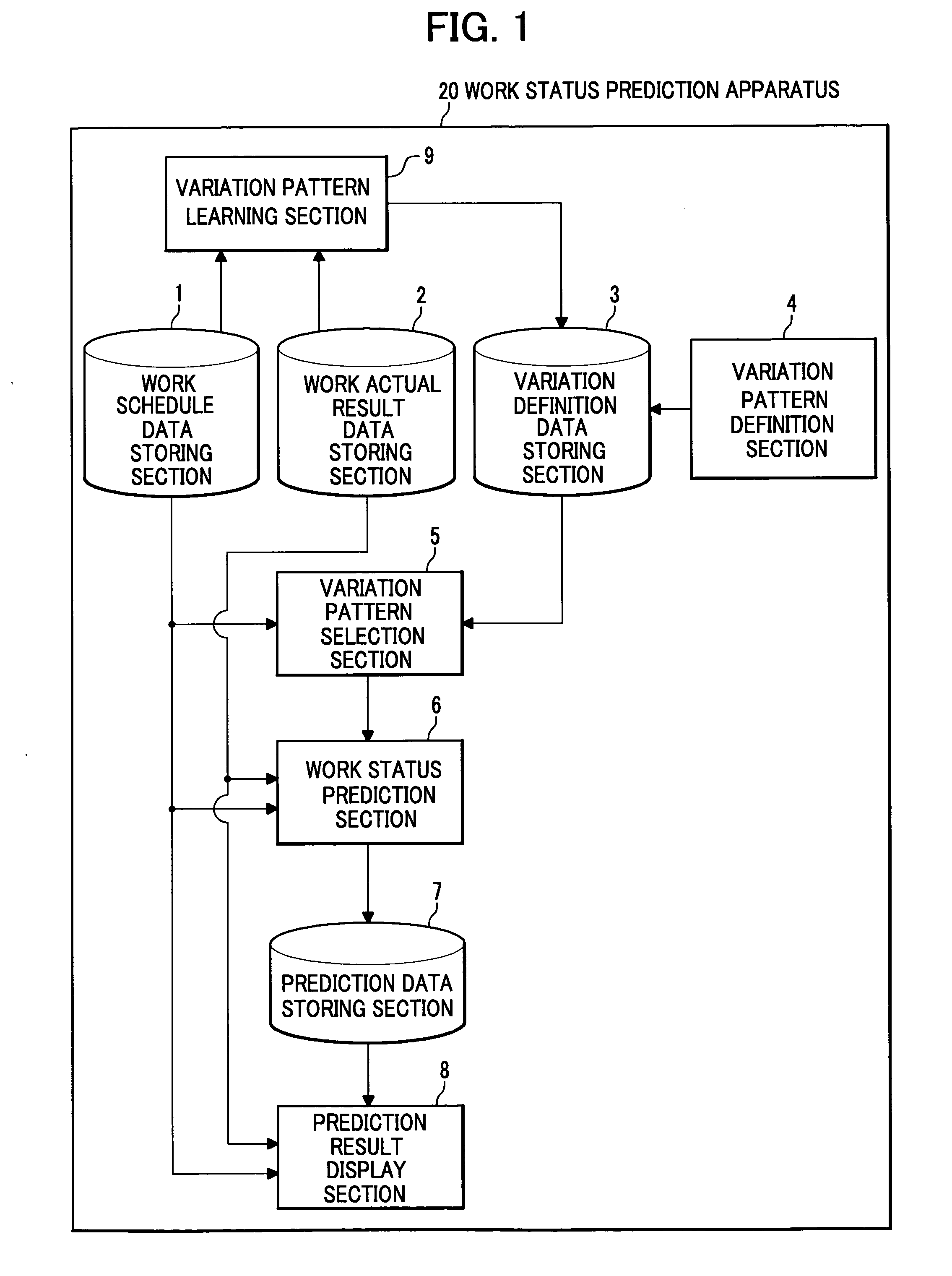 Work status prediction apparatus, method of predicting work status, and work status prediction program