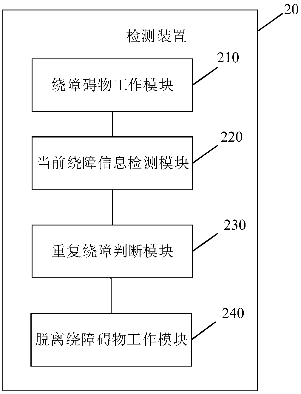 Repeated obstacle avoidance detection method and device, electronic equipment and readable storage medium