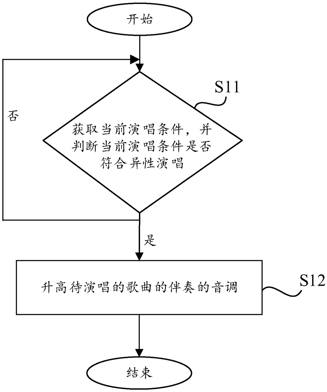 Heterosexual singing accompaniment adjustment method and device and KTV jukebox