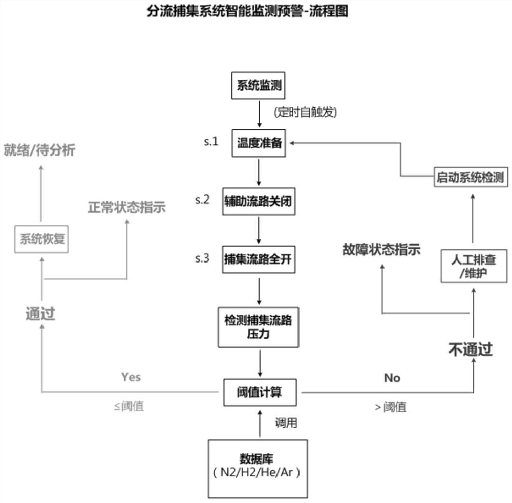 Stain-resistant split-flow trap filter element for gas chromatograph and intelligent maintenance early warning system