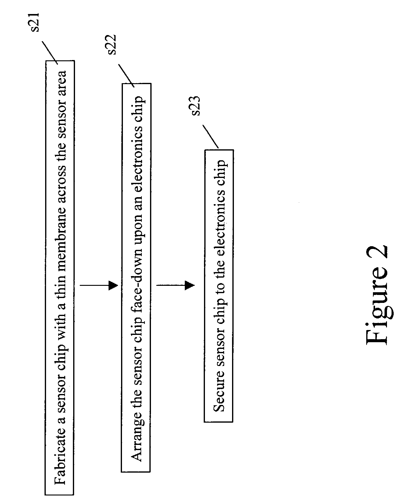 Method for protecting encapsulated sensor structures using stack packaging