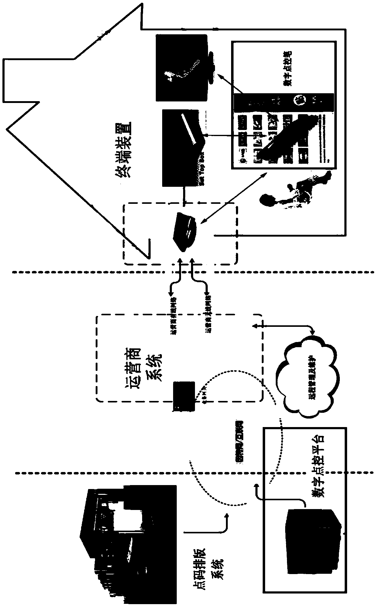 Digital point control system