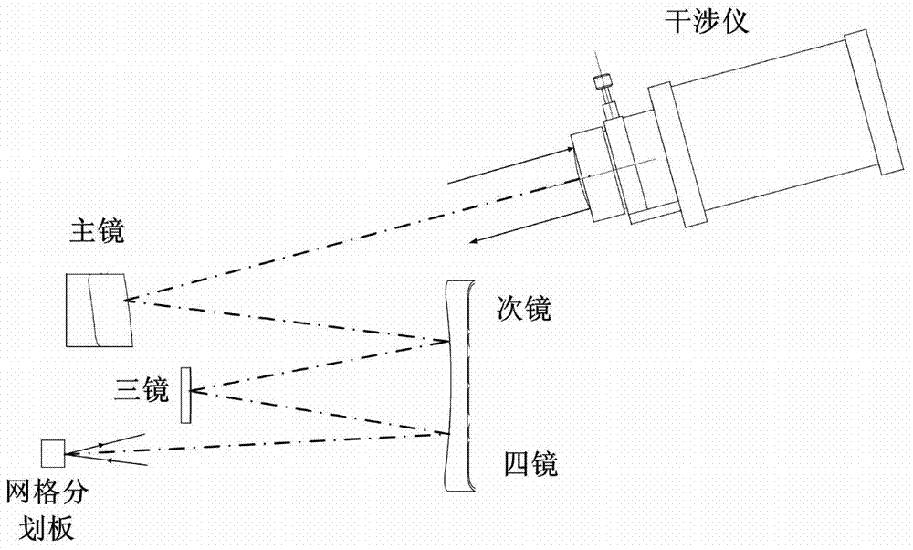 Distortion calibration method for large field of view reflective free-form surface space camera