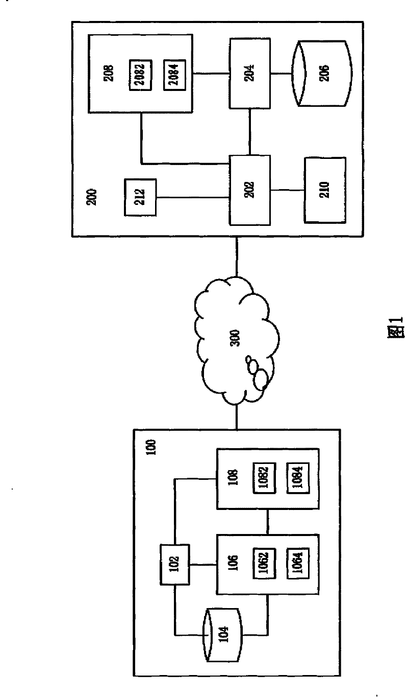 Document access system and method