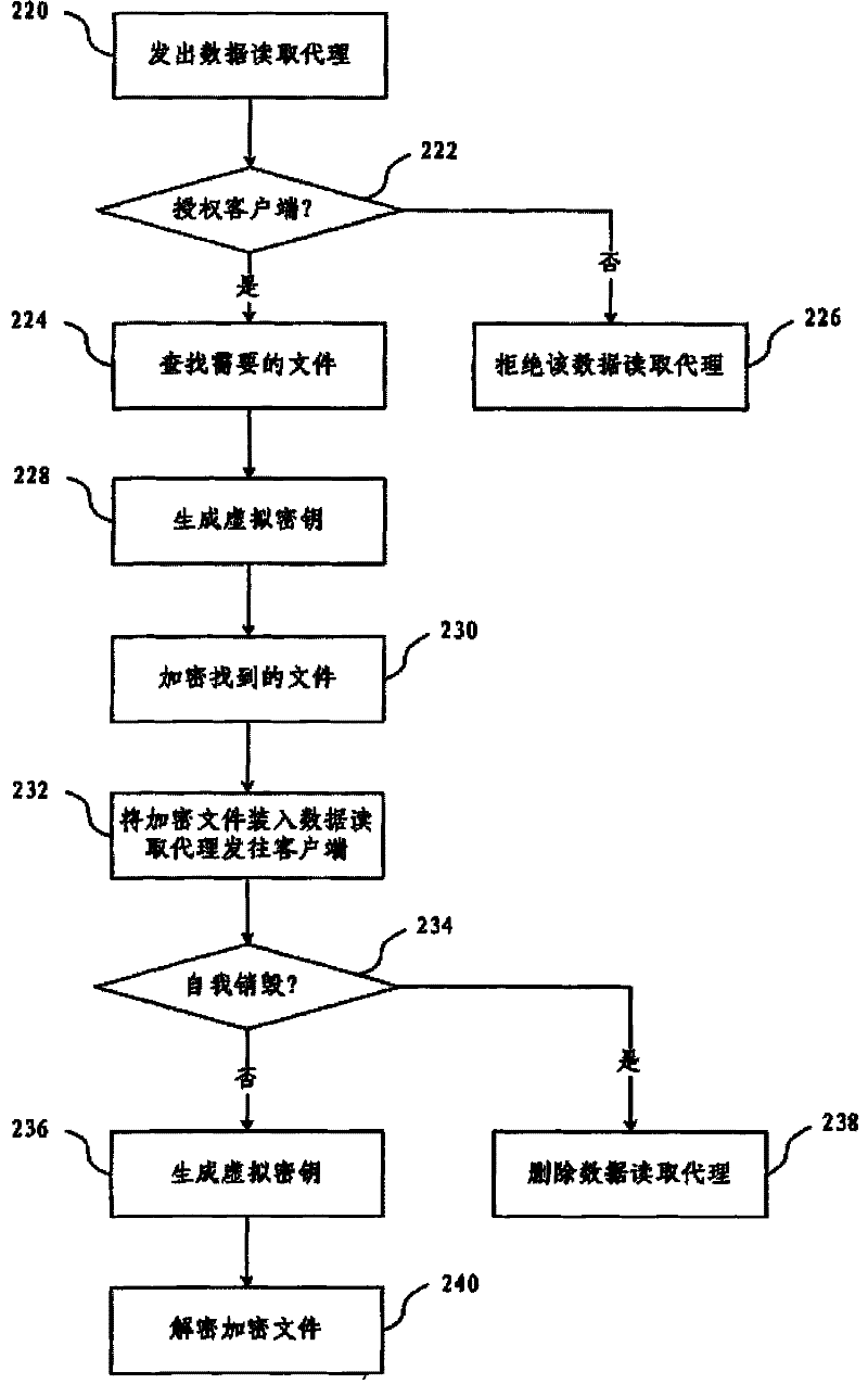 Document access system and method