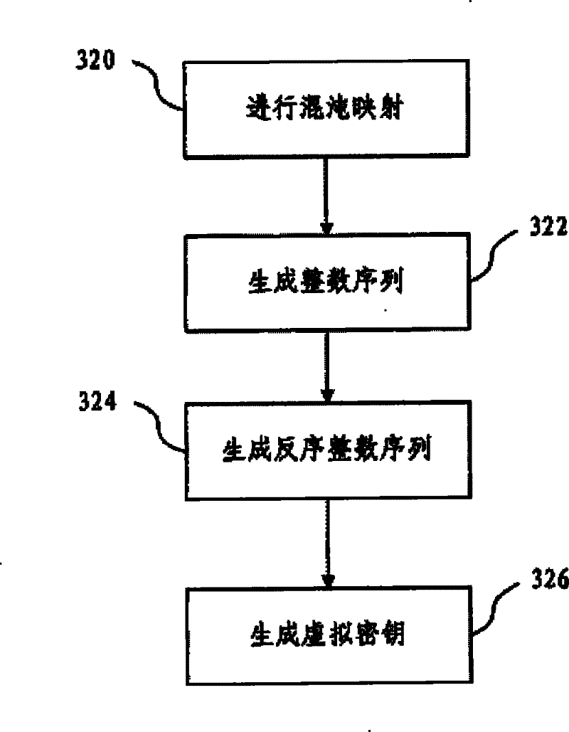 Document access system and method