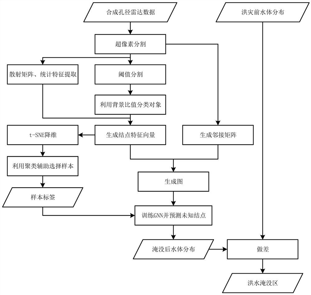 Fine flood inundation area extraction method based on satellite-borne SAR image