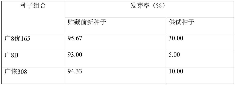 Method for judging low-activity aged rice seeds based on galactose content change ratio