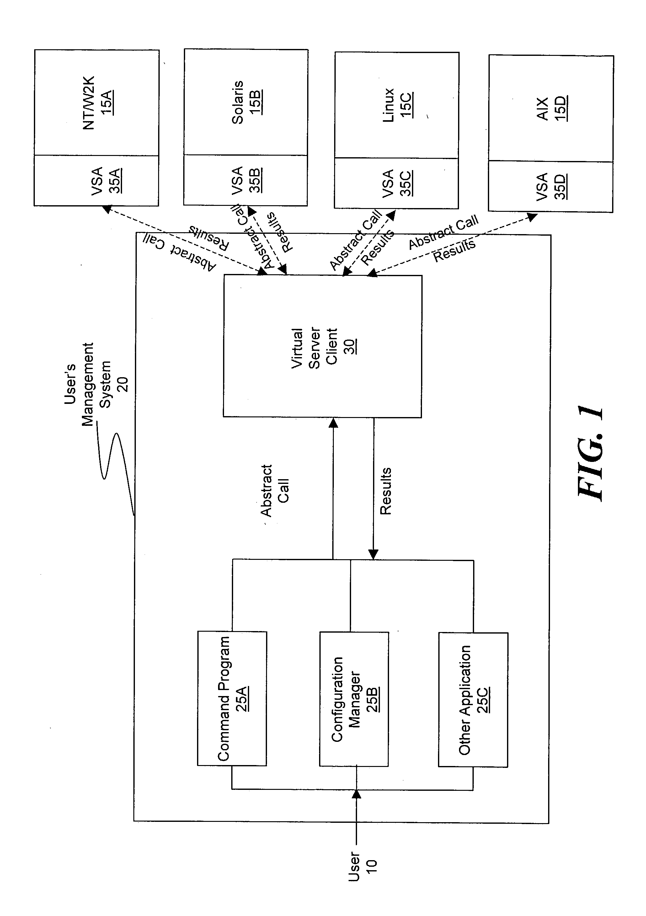 Method and system for simplifying distributed server management