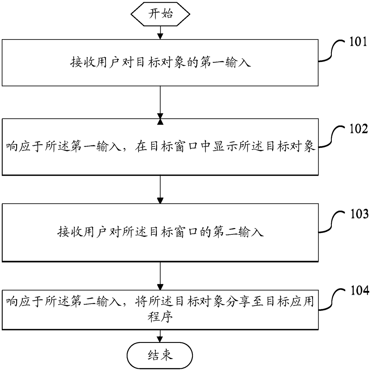 Object sharing method and mobile terminal