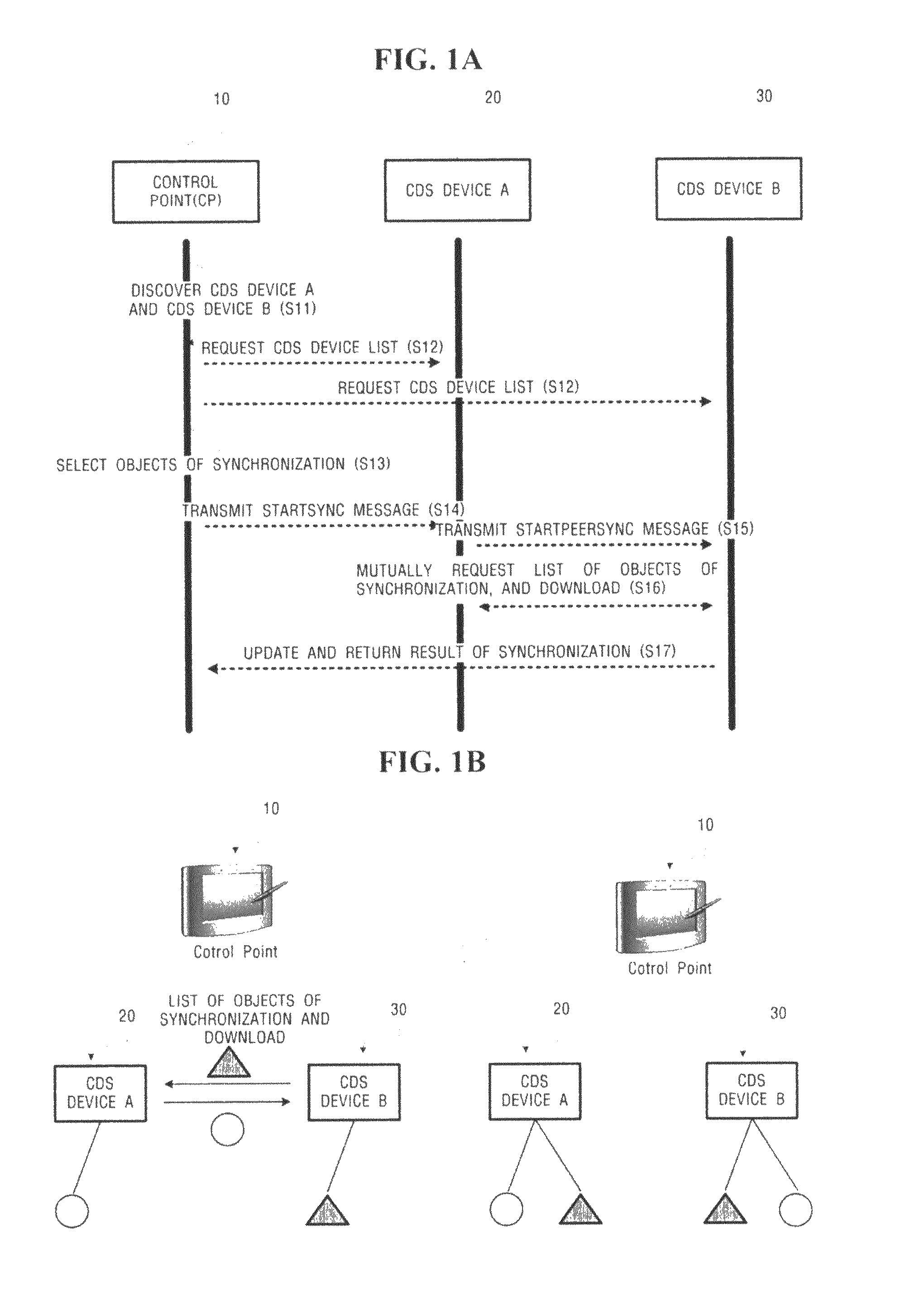 Method of synchronizing multiple content directory services, and content directory service devices and a system thereof