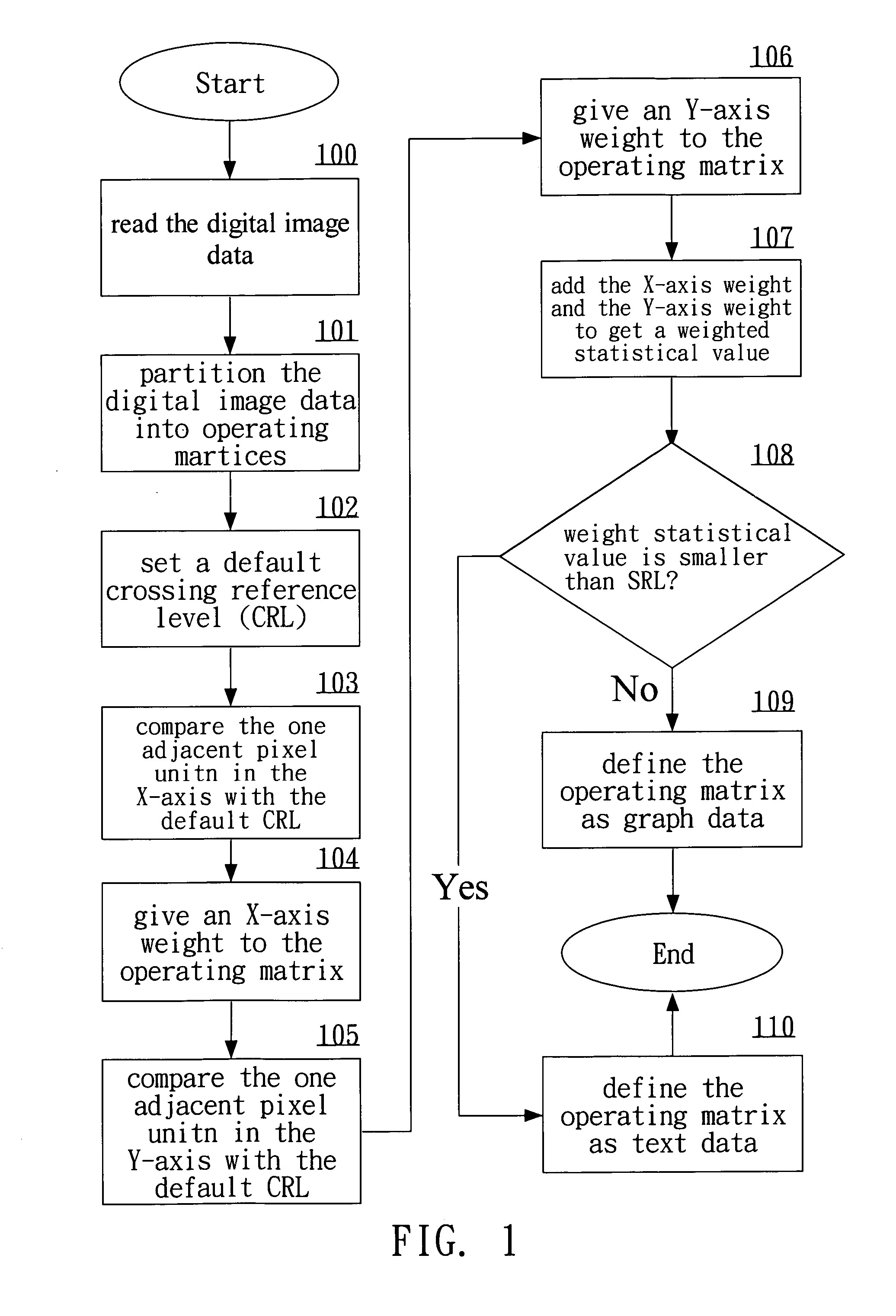Method of separating text and graphs in digital image data