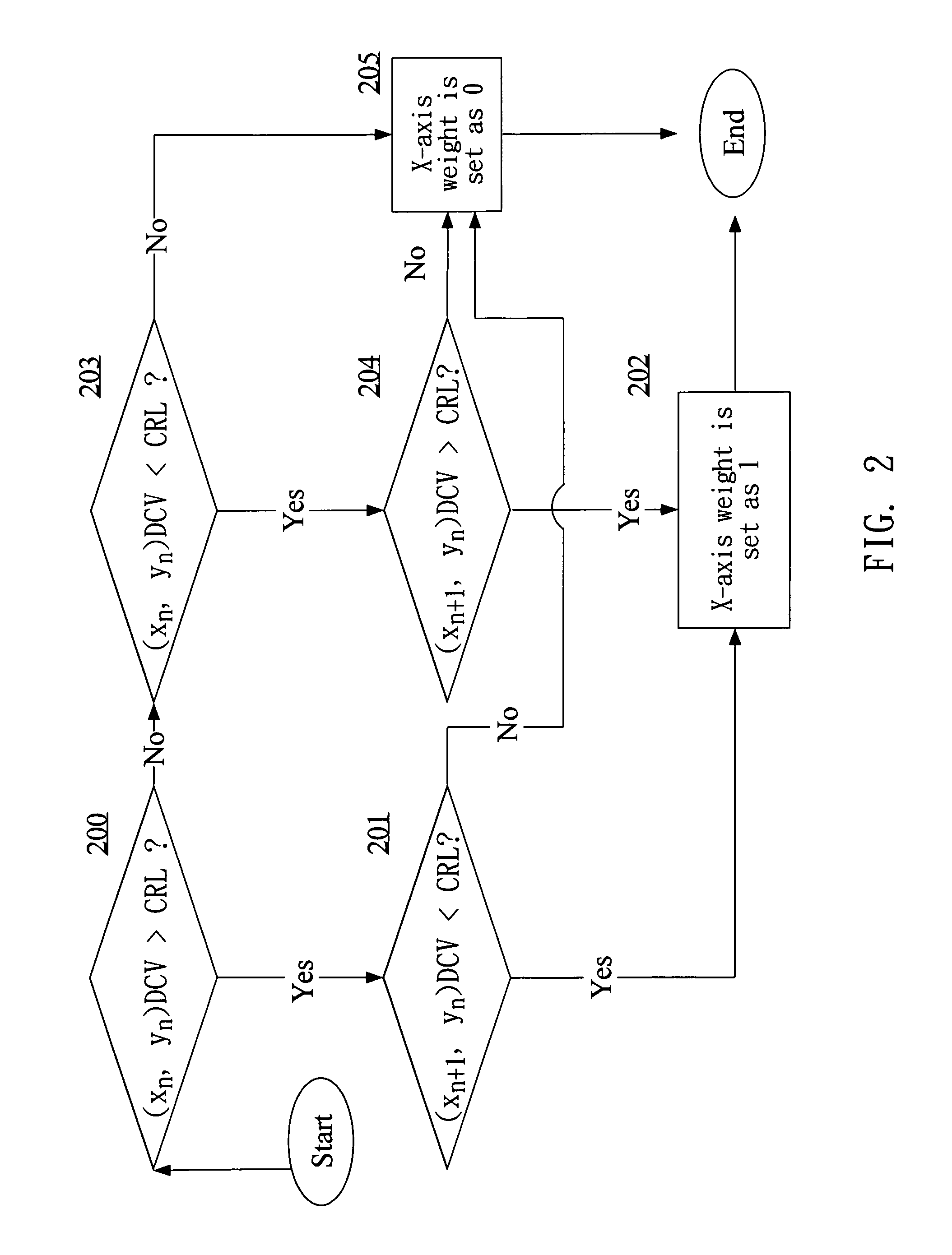 Method of separating text and graphs in digital image data