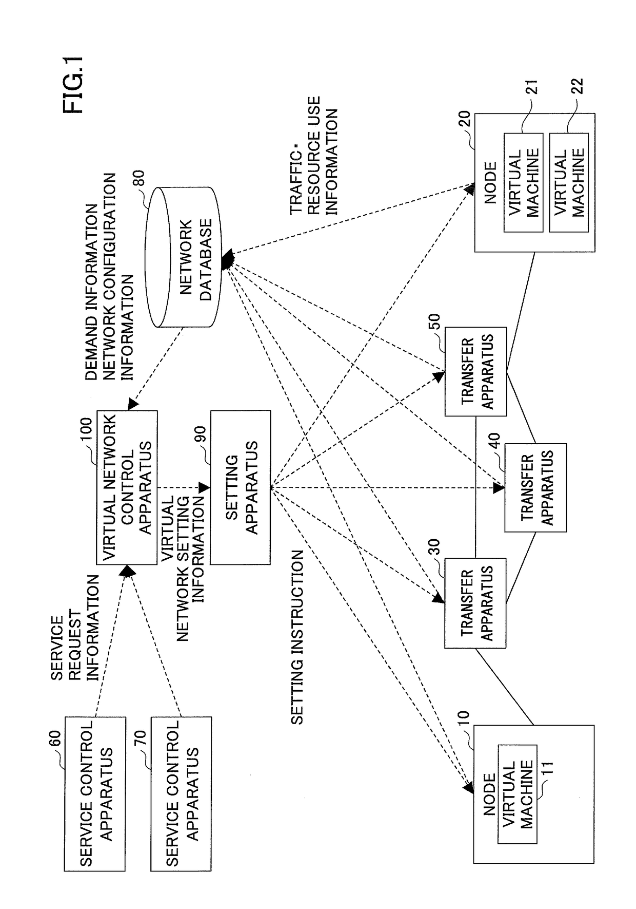 Virtual network control apparatus, virtual network control method, and program