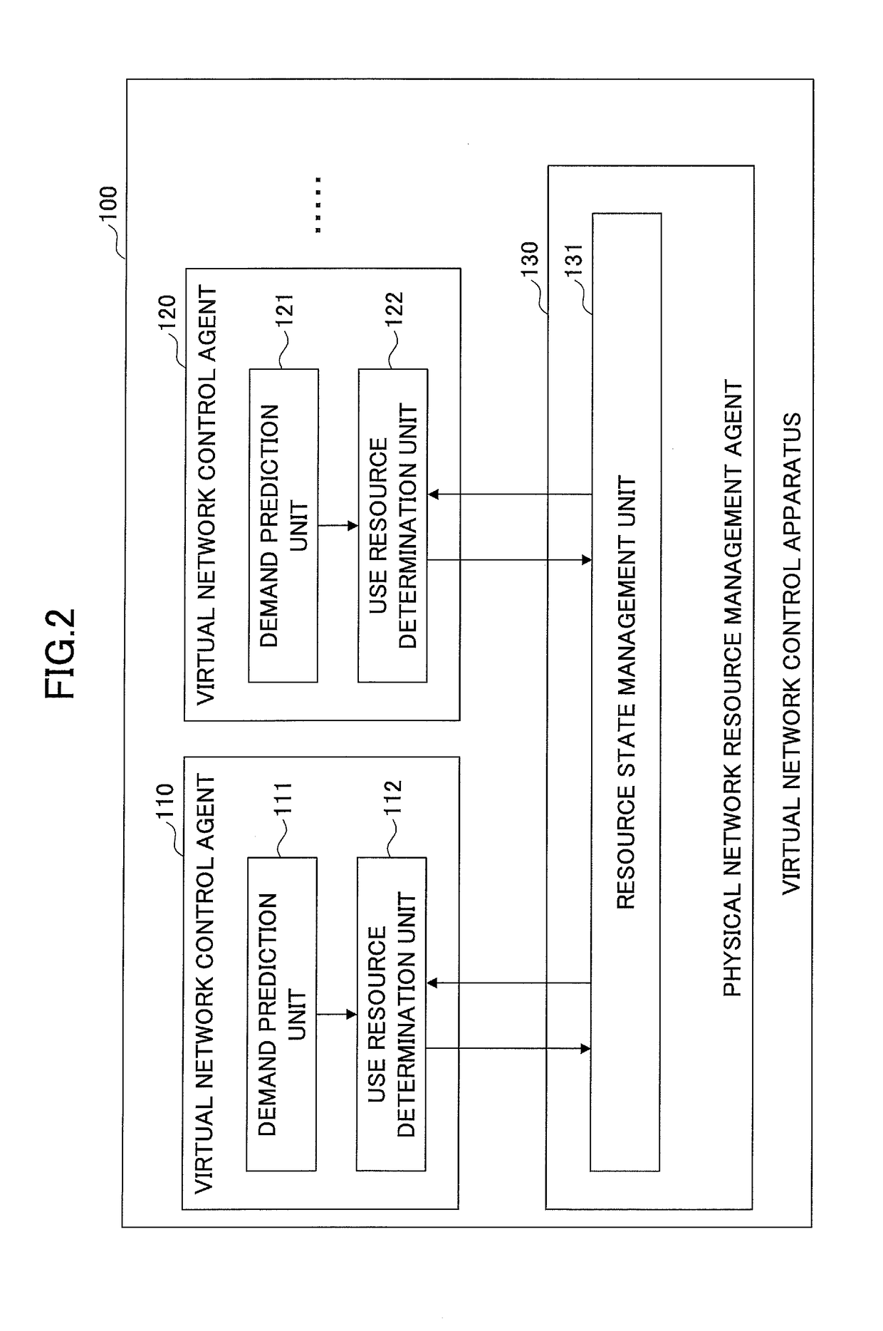 Virtual network control apparatus, virtual network control method, and program