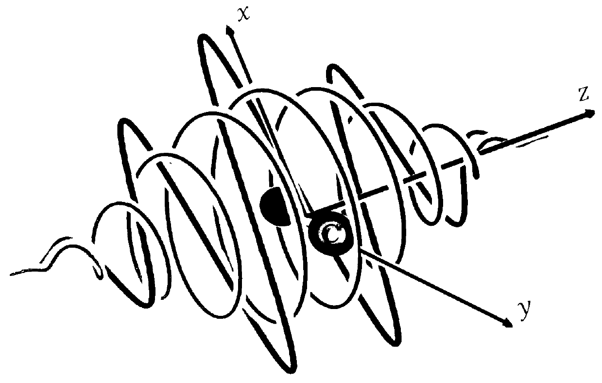 Method and device for generating elliptically polarized attosecond pulses