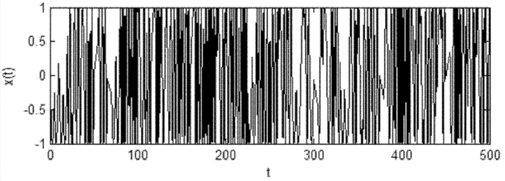 Chaos radar signal source and signal production method and synchronization system