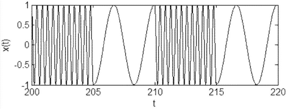 Chaos radar signal source and signal production method and synchronization system