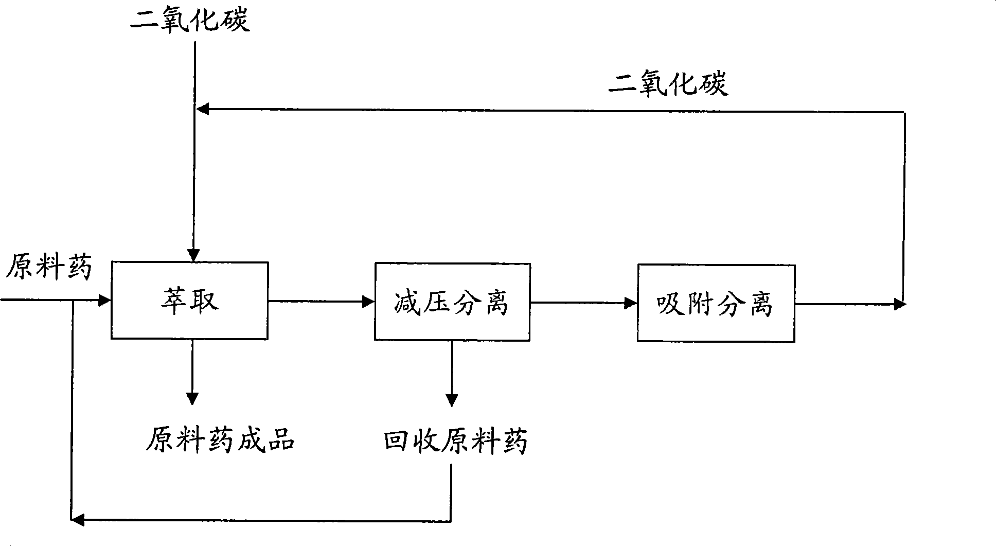 Method for removing organic solvent residual in raw medicine