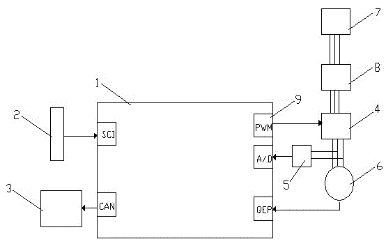 A control method of door machine controller for shielded door