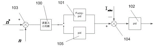 A control method of door machine controller for shielded door