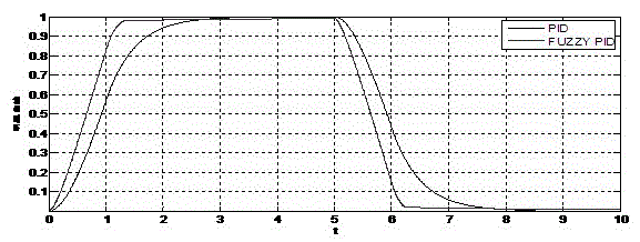 A control method of door machine controller for shielded door