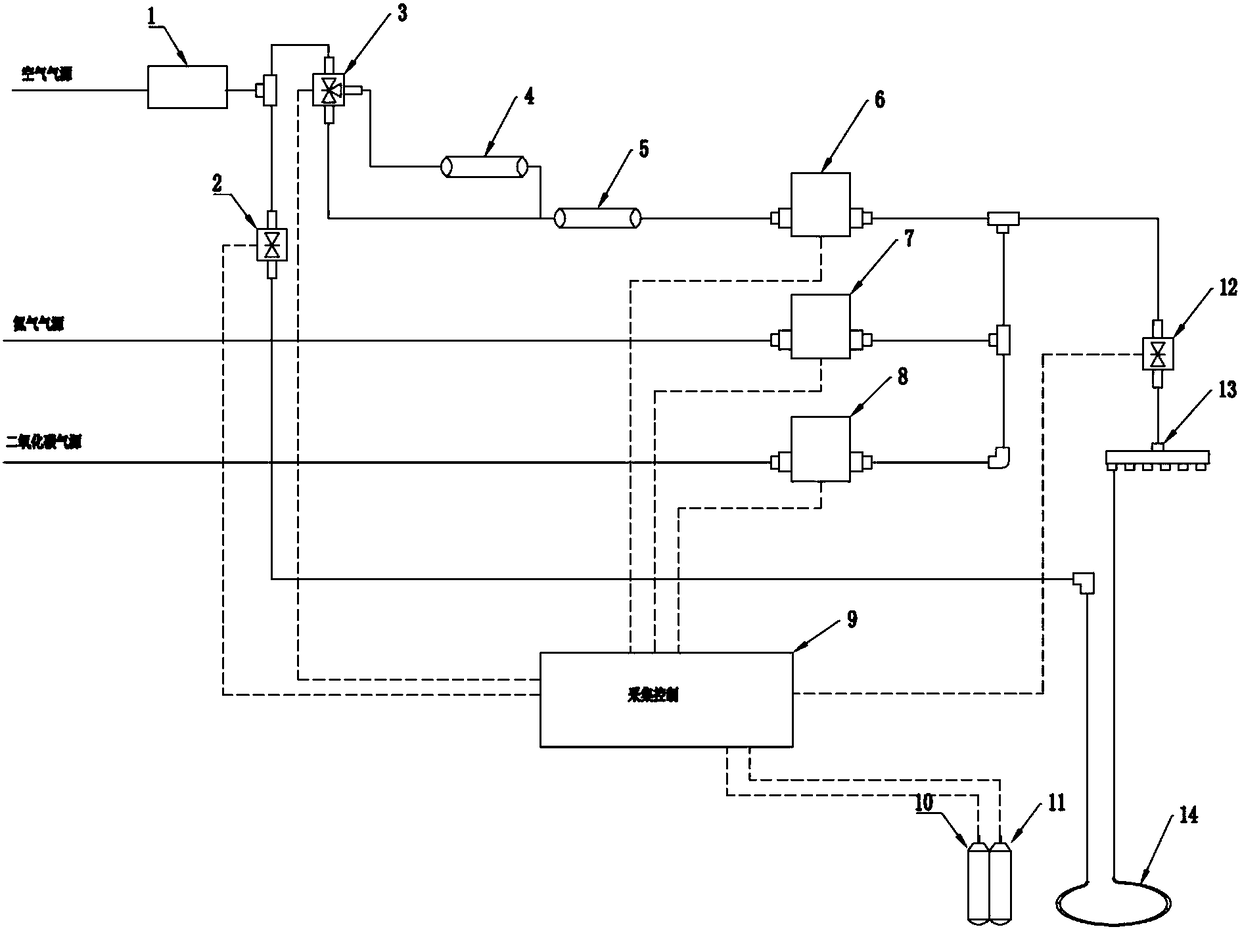 Ocean acidification and low oxygen simulation device and control method thereof