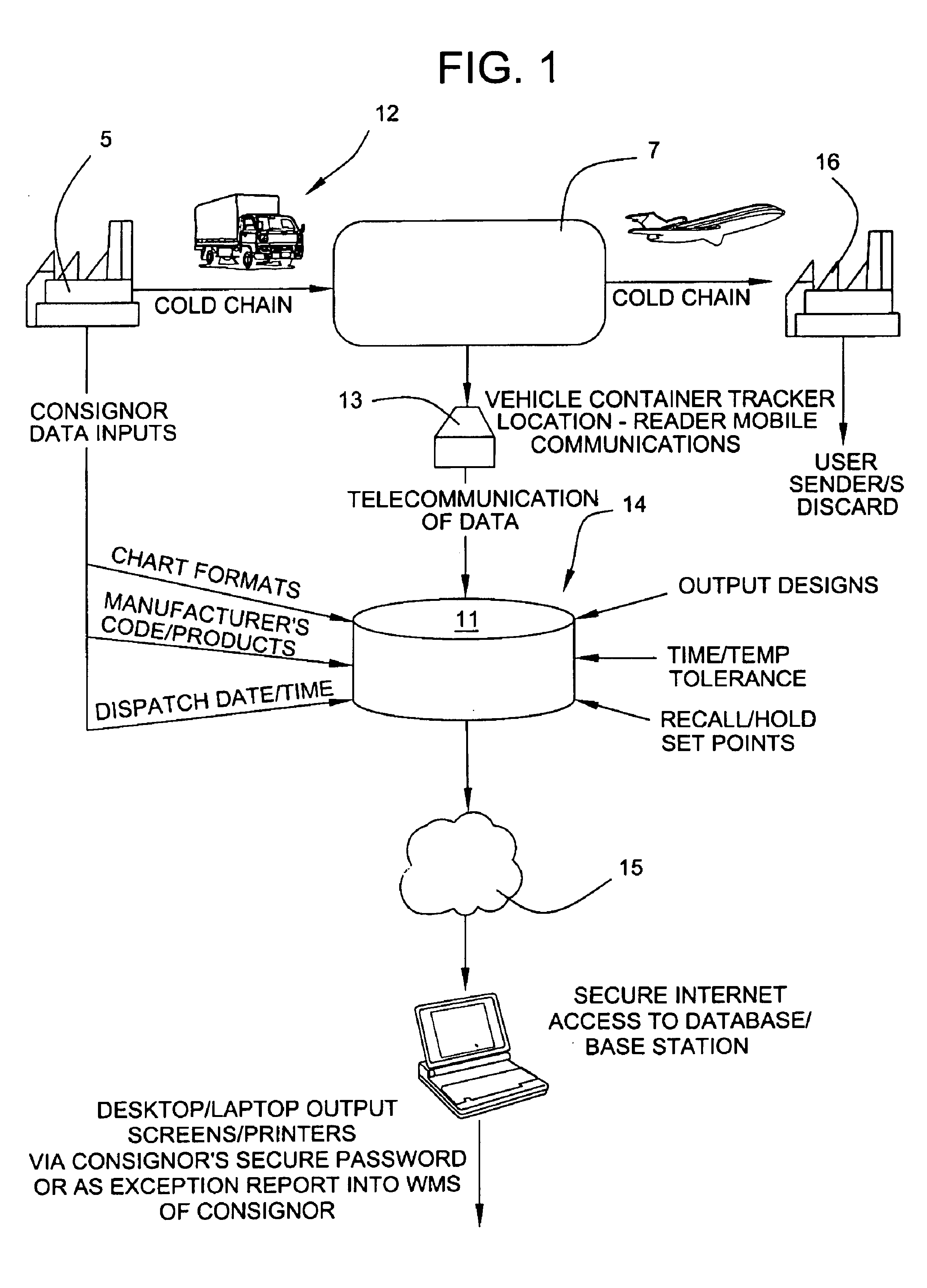 Method of recording the temperature of perishable products in cold chain distribution